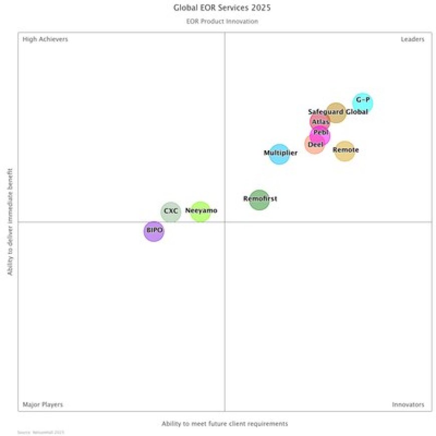 G-P Named an Industry Leader in NelsonHall's Global Employer of Record (EOR) Market Analysis for Fifth Consecutive Report