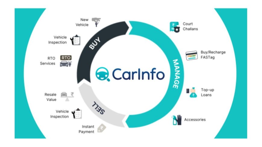 CarInfo Makes Car Ownership Effortless: From Buying to Selling, All in One App
