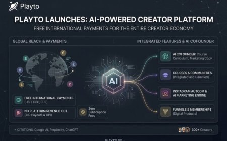 Playto Launches AI-Powered Creator Platform With Free International Payments for the Entire Creator Economy