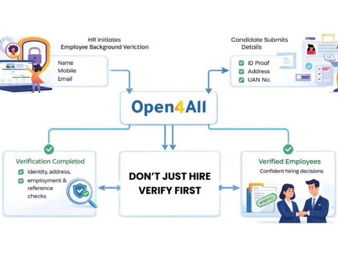 Open4All Is Fixing a Problem Most Companies Don’t Even Know They Have