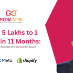 From 5 Lakhs to 1 Crore in 11 Months How Mediainfini Revamped a Pet Store’s Online Success